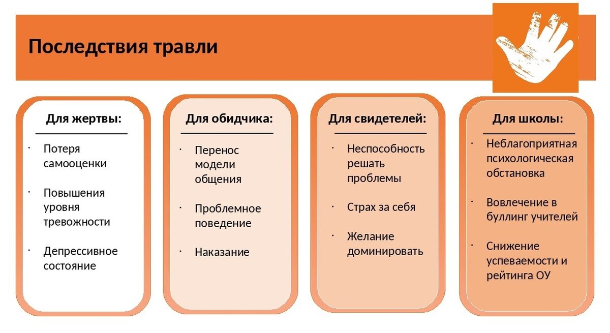 Цель проекта буллинг