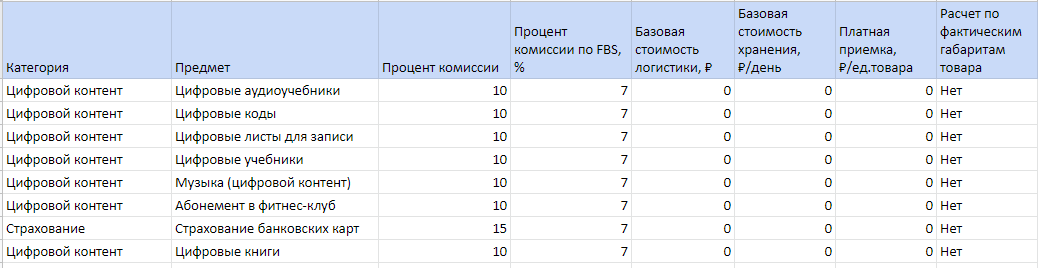 комиссия Wildberries
