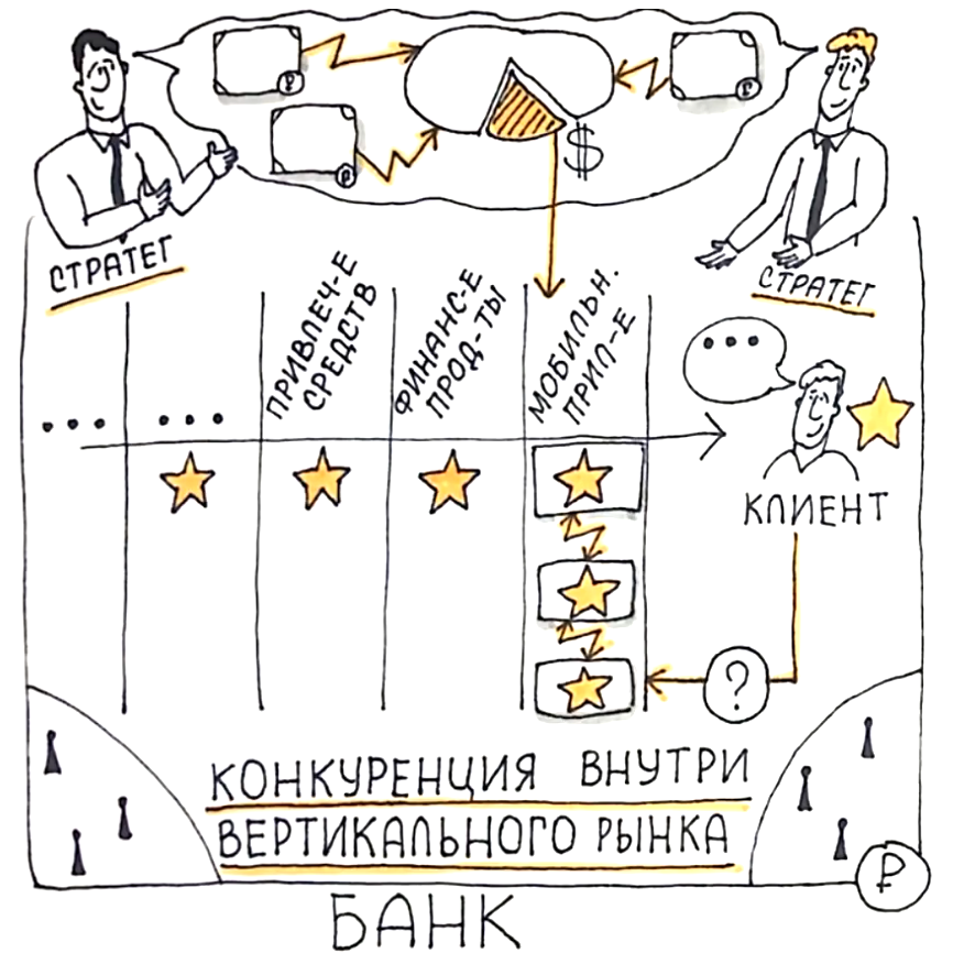 Конкуренция внутри вертикального рынка