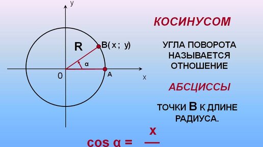 Косинус 210 градусов