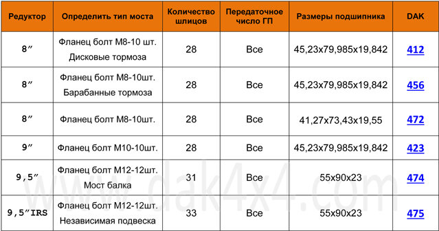 Блокировки дифференциала ДАК для заднего моста Мицубиши