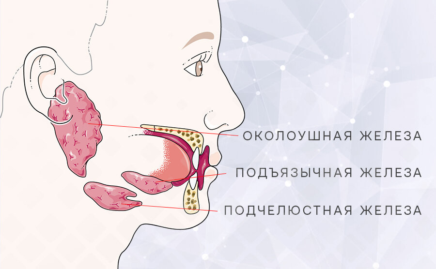 Резкий выдох через рот