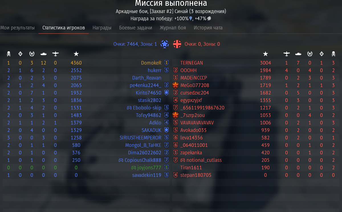 статистика игроков