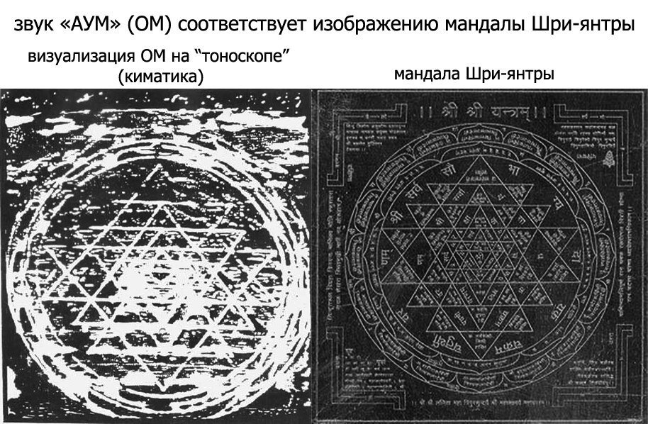 Звук тонко и глубоко воздействует на наше тело, разум и дух. «Звук – это не беспорядочный хаос. Это динамический, но упорядоченный паттерн».