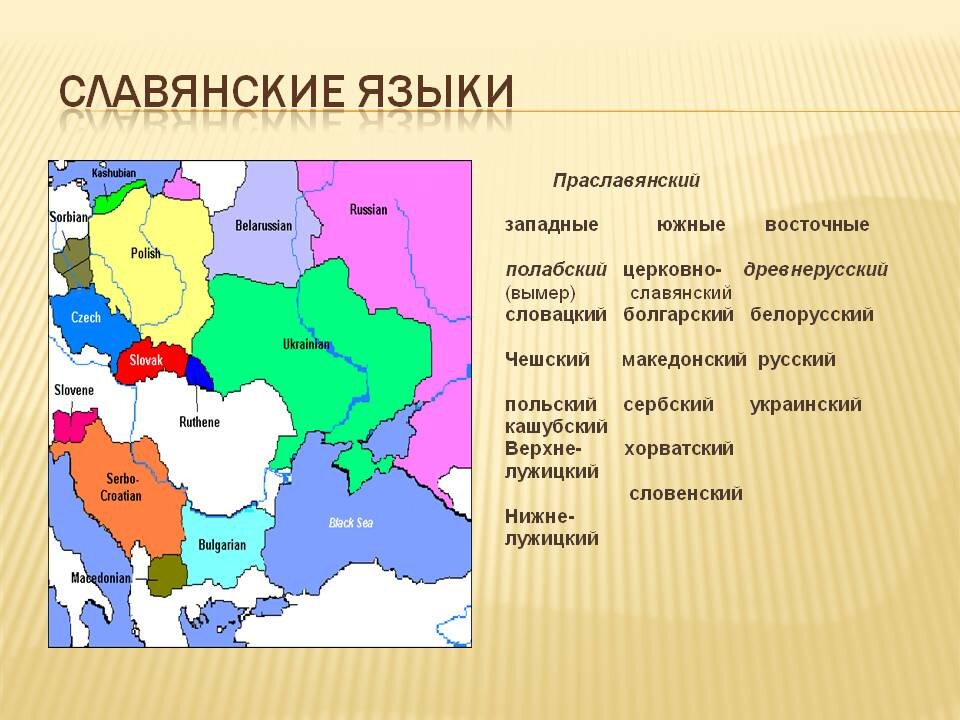 Славянская группа языков презентация