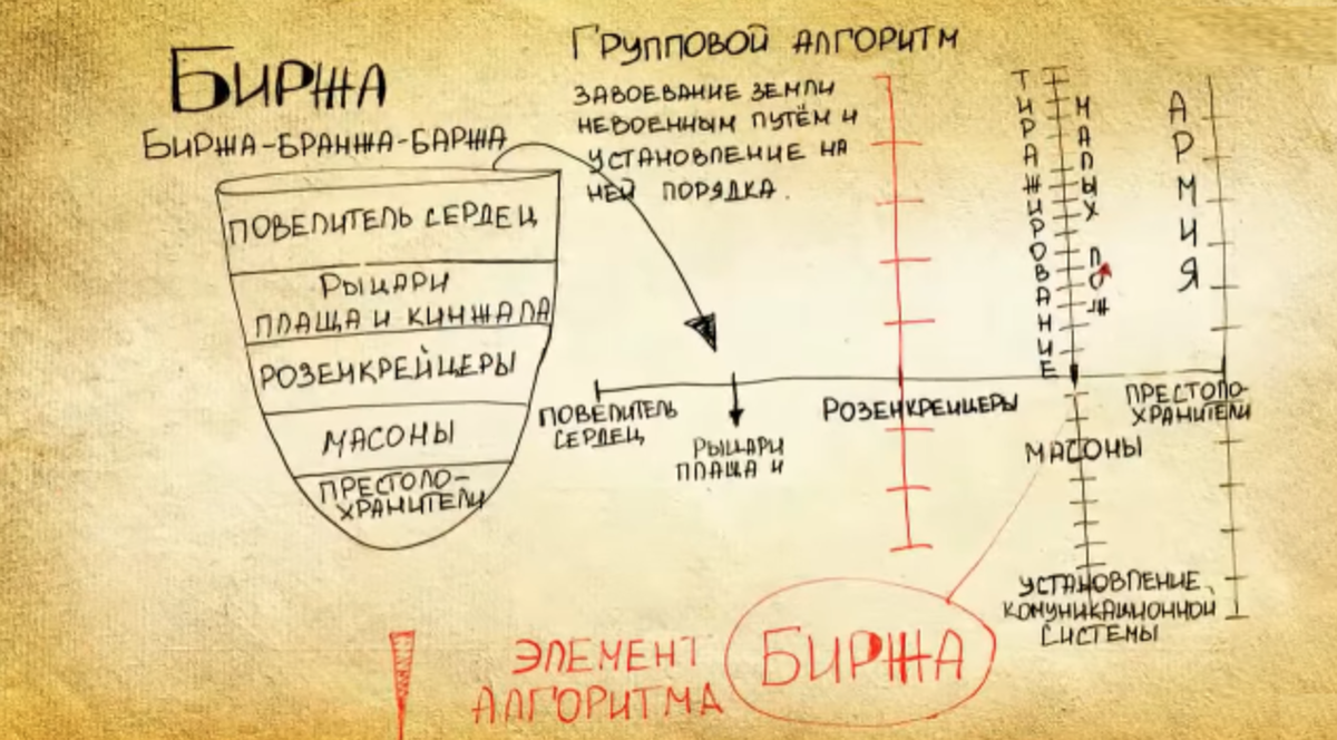 Биржа. Род Фуггеров и алгоритм достижения триумфа | Журнал Экспедиция | Дзен