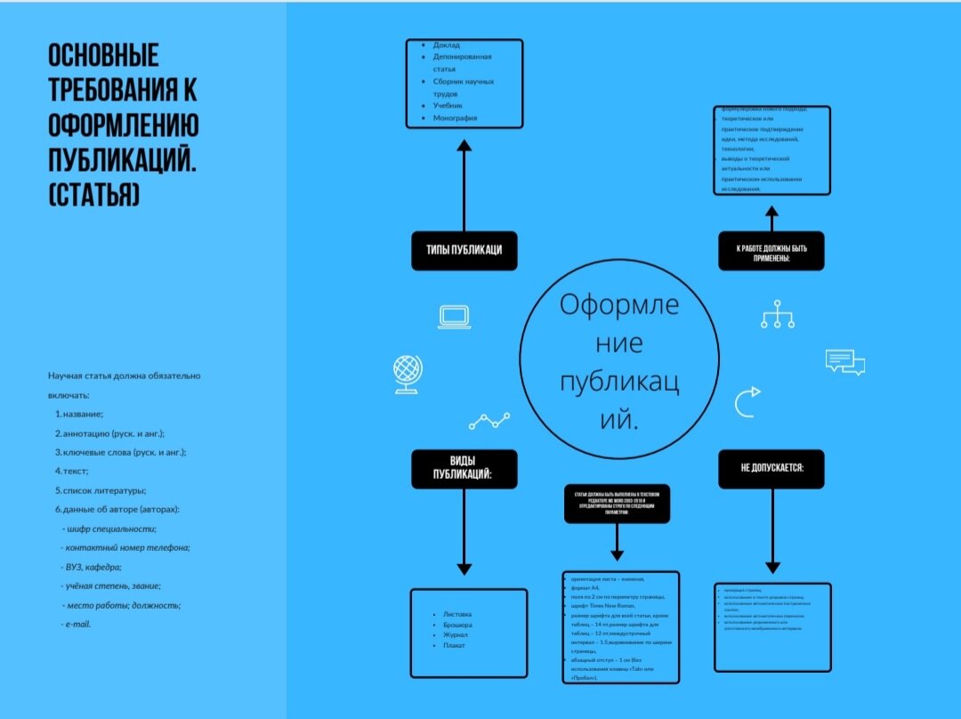 Создание публикаций с помощью MS Publisher | Главное в информатике 💯 | Дзен