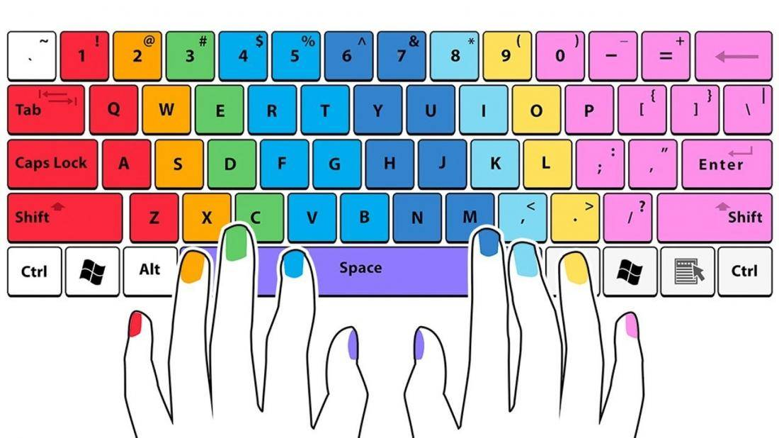 Нажатие ctrl enter. Клавиатура десятипальцевый метод. Слепой метод печати на клавиатуре. Клавиатура по пальцам. Зоны пальцев на клавиатуре.