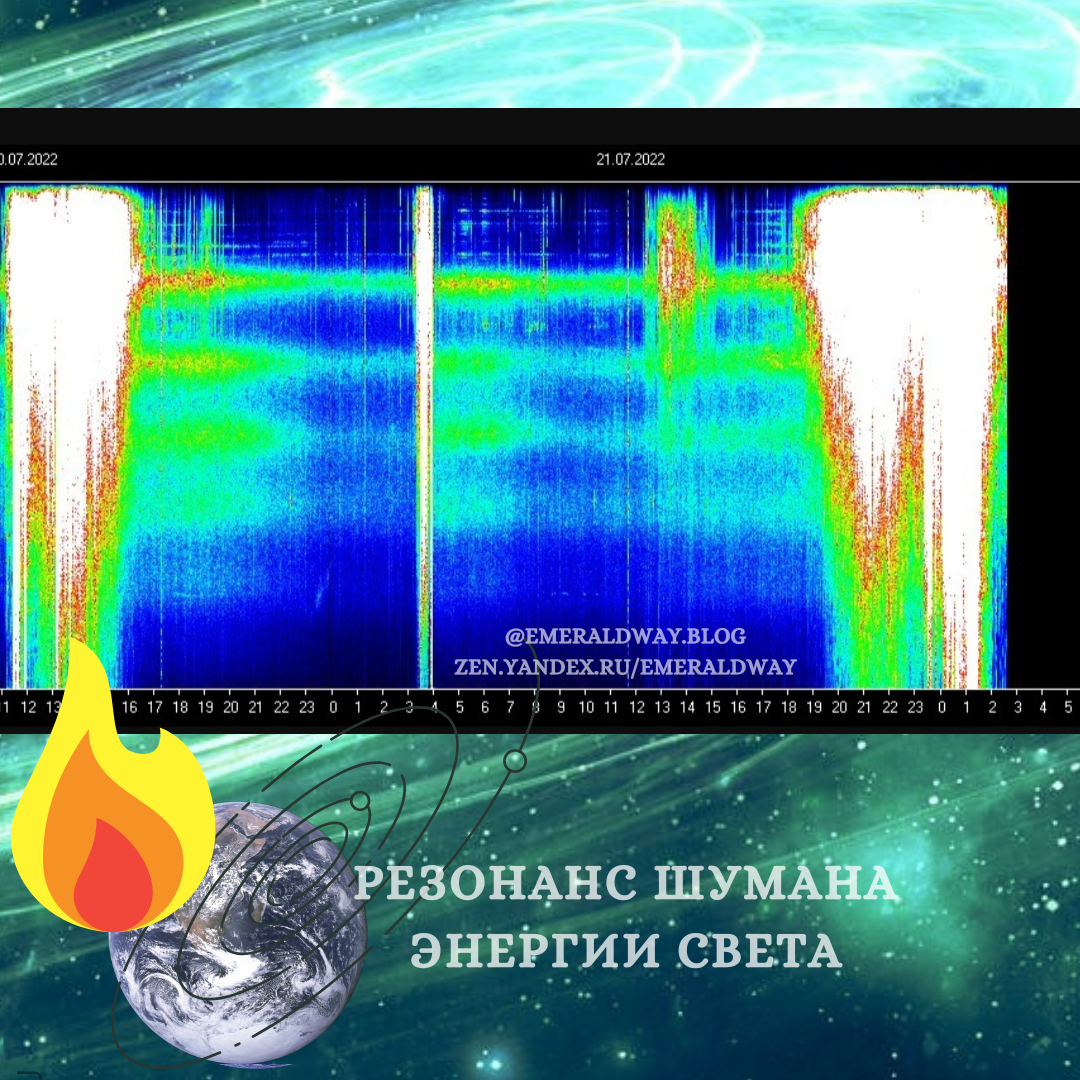 Частота шумана. Резонанс Шумана. Резонанс Шумана 1999. Частота Шумана 23 июля 2022. Частота Шумана 2022 год июль.