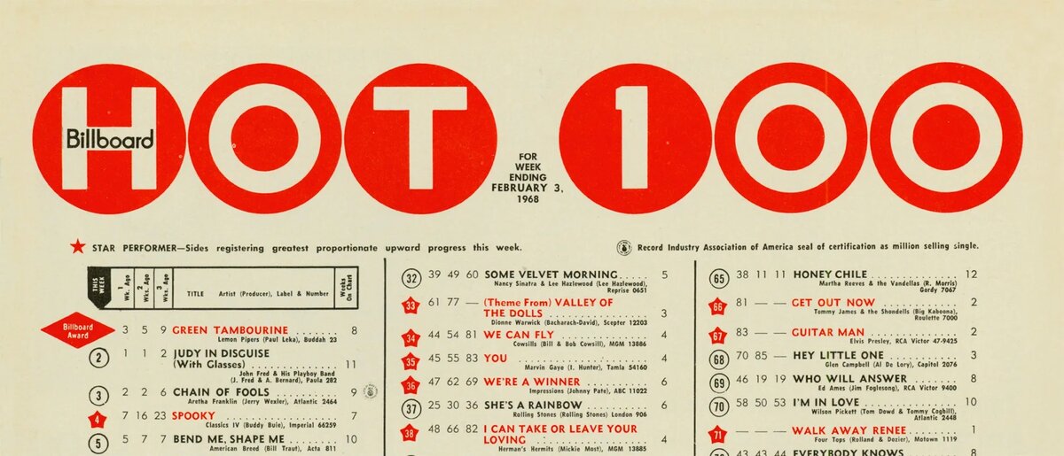 Горячая сотня журнала Billboard от 3 февраля 1968 года. Изображение взято из открытых источников.