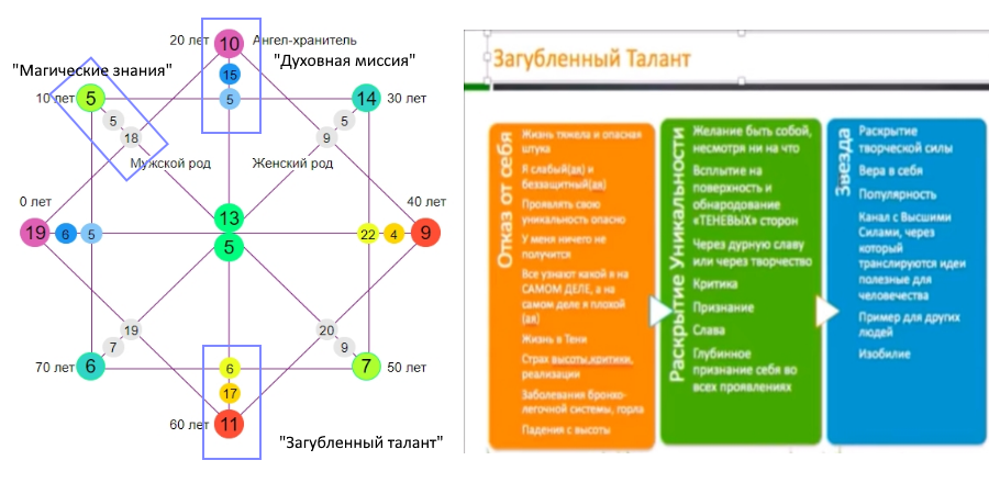 1. Матрица судьбы Николая. 2. Стадии программы "Загубленный талант" 