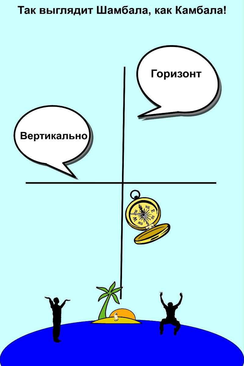 «Где искать шамбалу: шамбала — это камбала, камбала как шамбала, один мир: горизонт — это вертикаль, а вертикально — это горизонталь, это и есть шамбала, та шамбала, которую все ищут!»  «И находится прямо у нас над головами там, где заканчивается лунная атмосфера и начинается земная атмосфера, прямо в ноосфере, где образуются облака!» 
