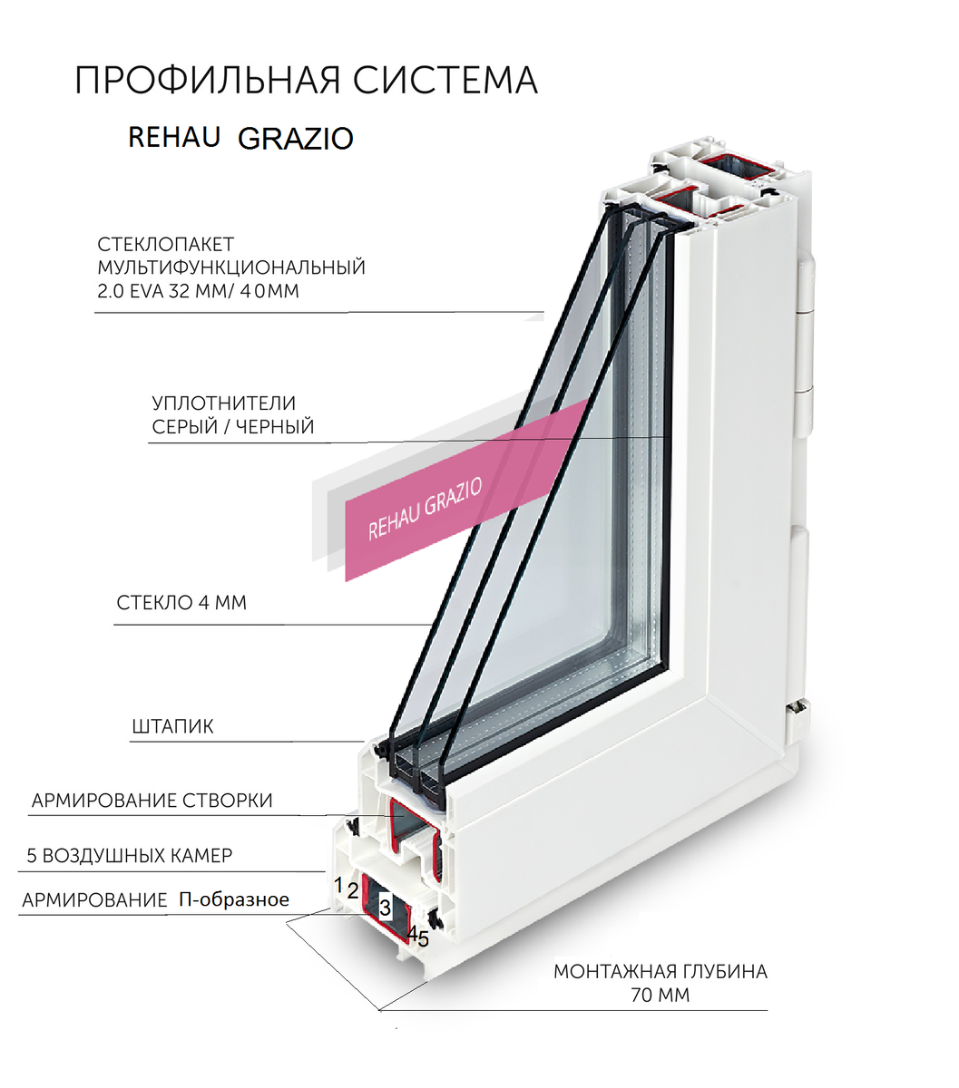 Окна в цифрах. Размеры, кол-во, стоимость. | СТРОИМ ДОМ pumpur_HOME | Дзен