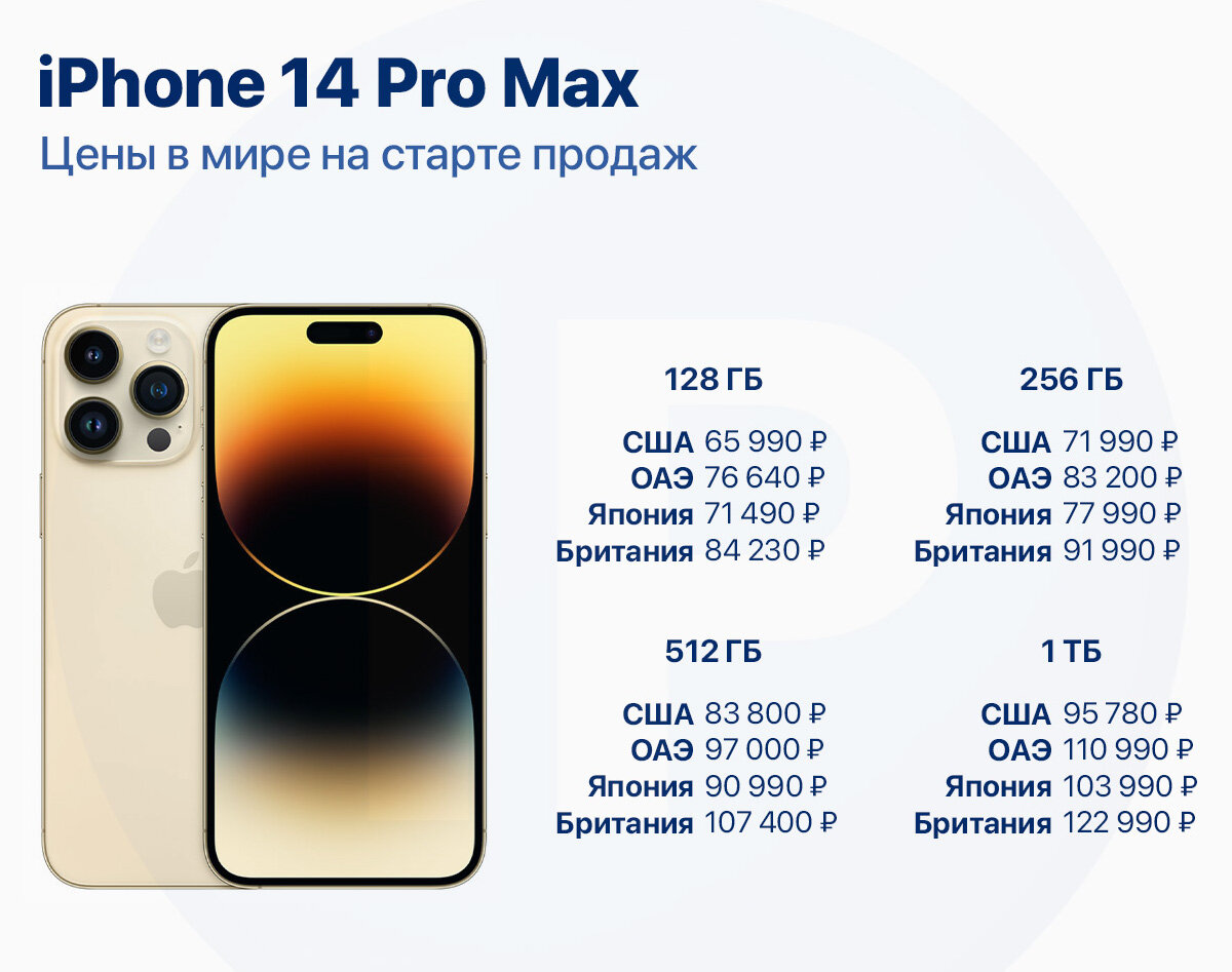 айфон из сша