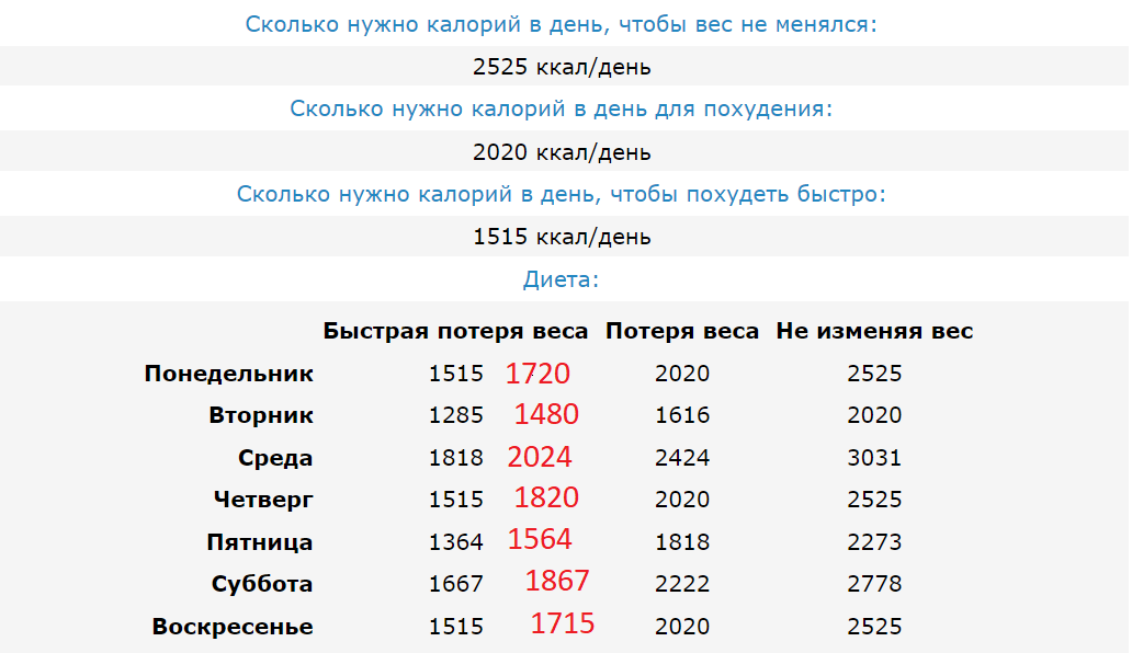 Насколько надо. Сколько калорий нужно есть чтобы похудеть. Необходимое количество калорий в сутки. Сколько нужно калорий чтобы похудеть. Сколькоккалл есть в день чтобы похудеть.