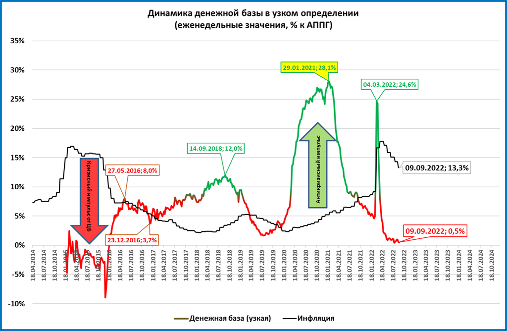 Денежная база. Инфляция в США. Графики. Рост инфляции.