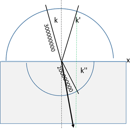 Универсальное графическое доказательство из теории света, доказывающее что угодно.