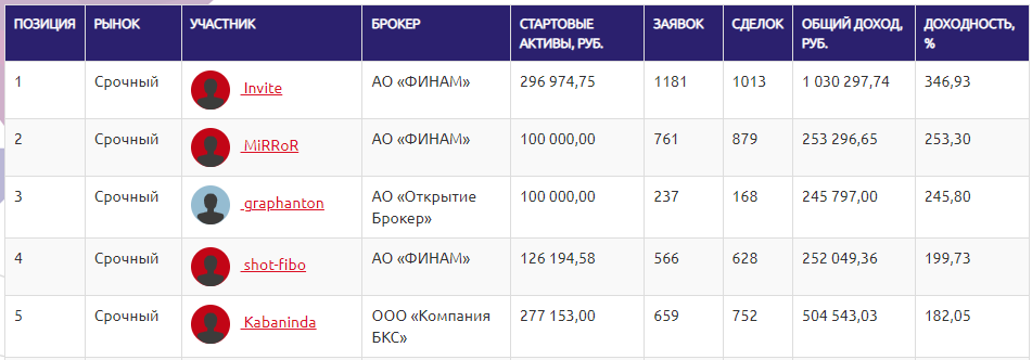 А тем временем на ЛЧИ...