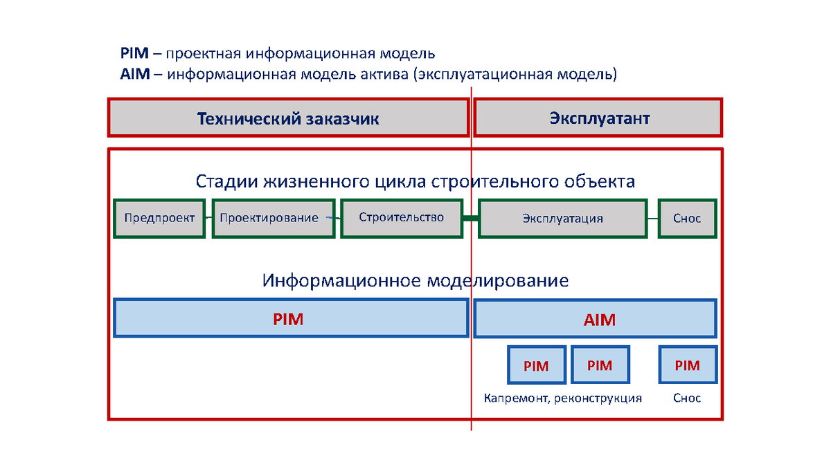 Типы информационного актива