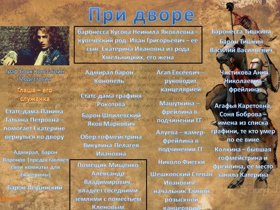 В этом периоде времени действительно много персонажей. И все они с титулами. Такая вот подсказка. 