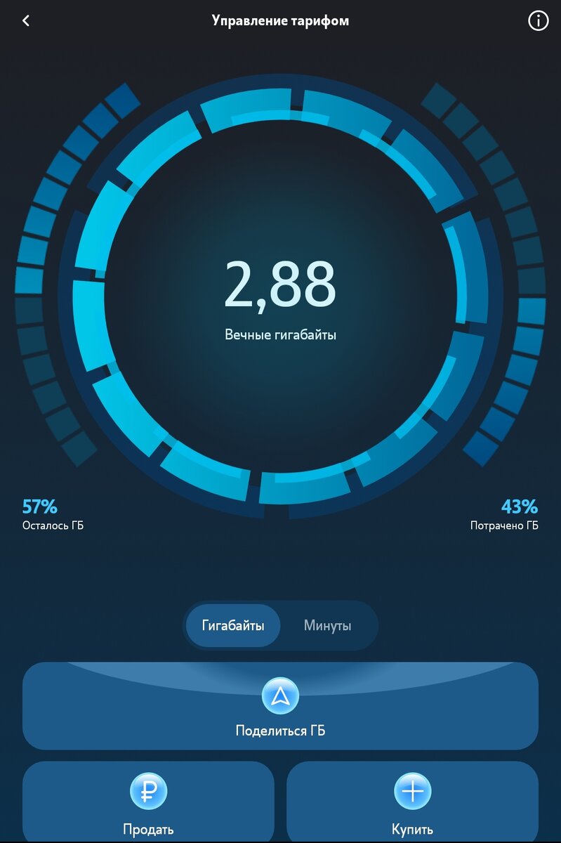 Биржа Tele2