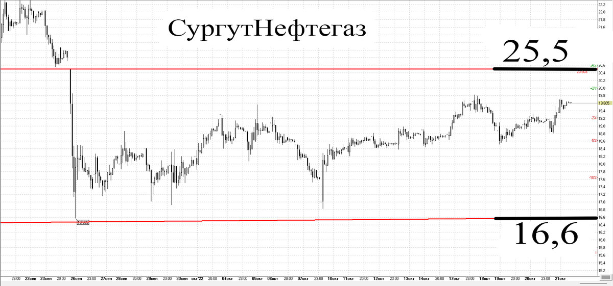 Часовой график