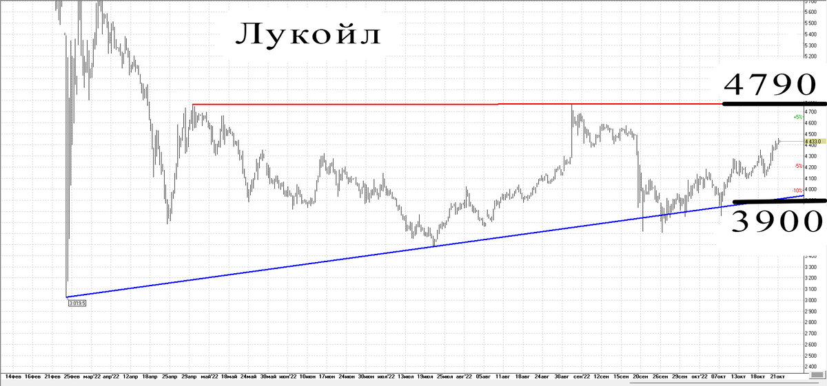 4-х часовой график