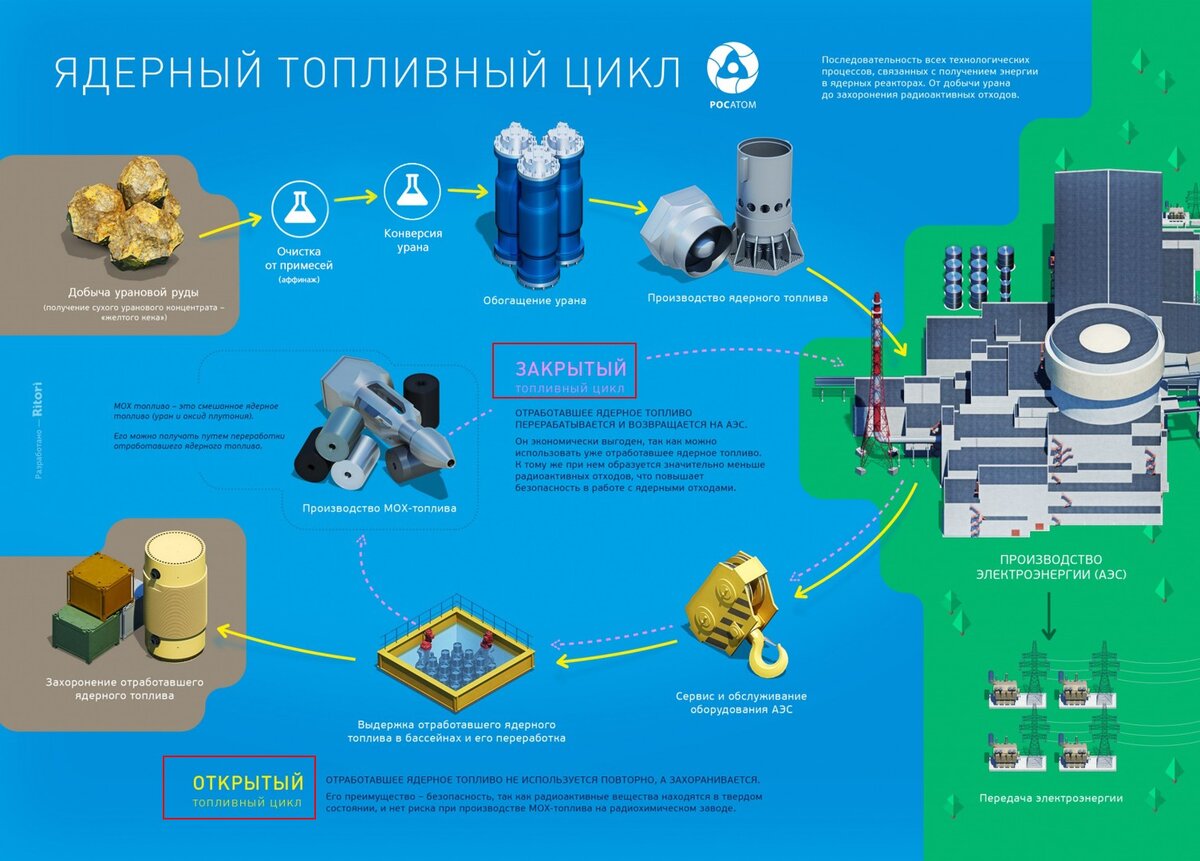 В Европе мечтают о водородной энергетике, переход к которой Россия начала  более 30 лет назад... | Кочетов Алексей | Дзен