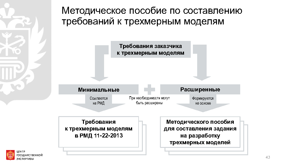 Государственная экспертиза проектов выполненных с применением тим