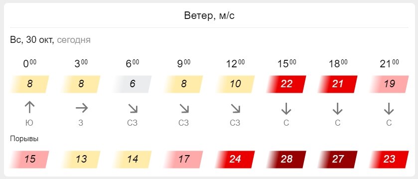 Gismeteo. Скриншот 2
