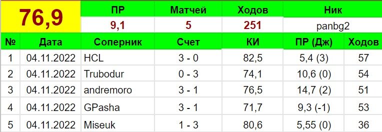 Мои матчи