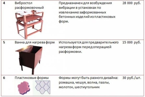 Производство тротуарной плитки бизнес план с расчетами