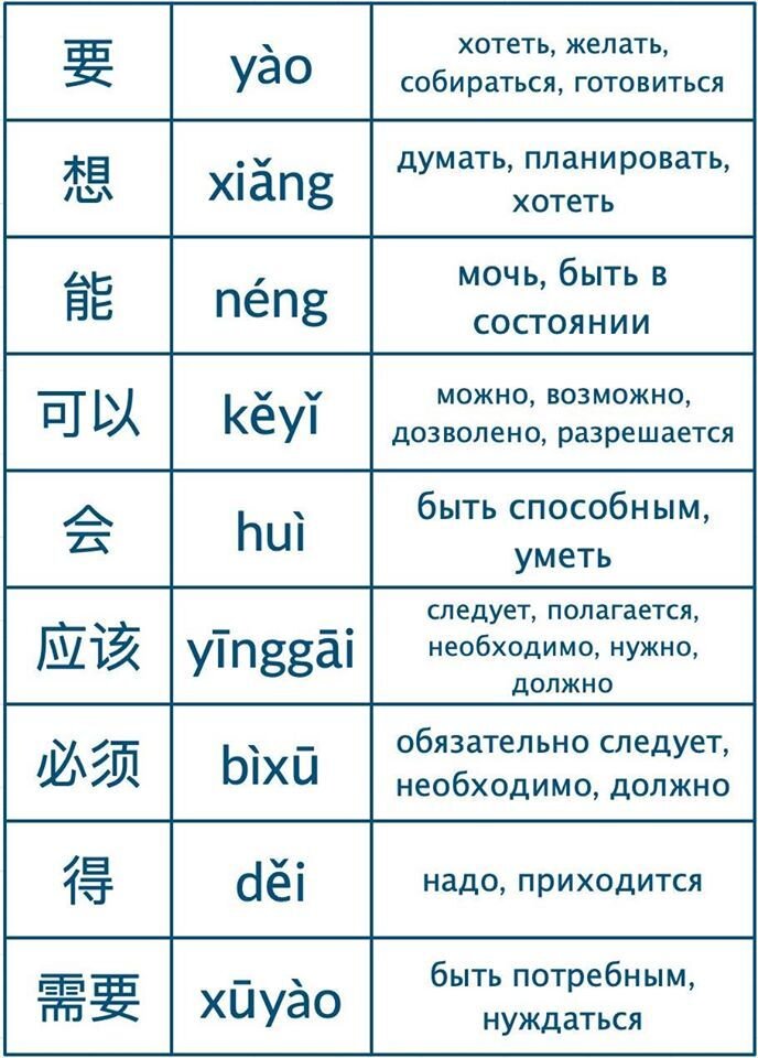 Как сказать на китайском