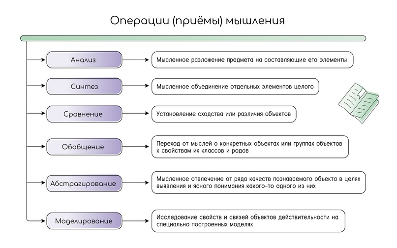 В чем разница между рентгенографией легких и флюорографией