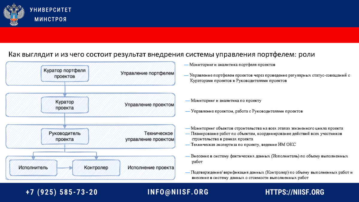 Организация которая реализует проект субъект российской федерации