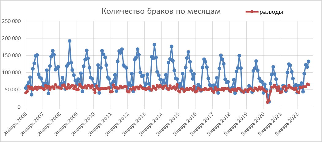 Демография новосибирска. Демография.