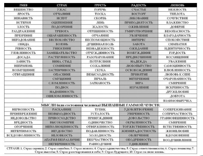 Шкала Ценностей и Антиценностей от Тони Роббинса
