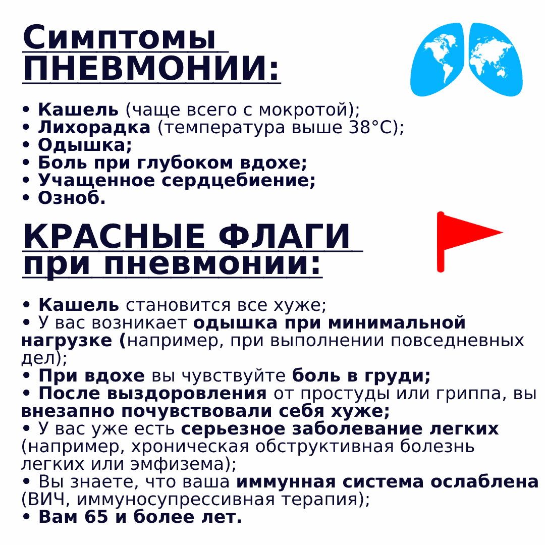 Симптомы пневмонии