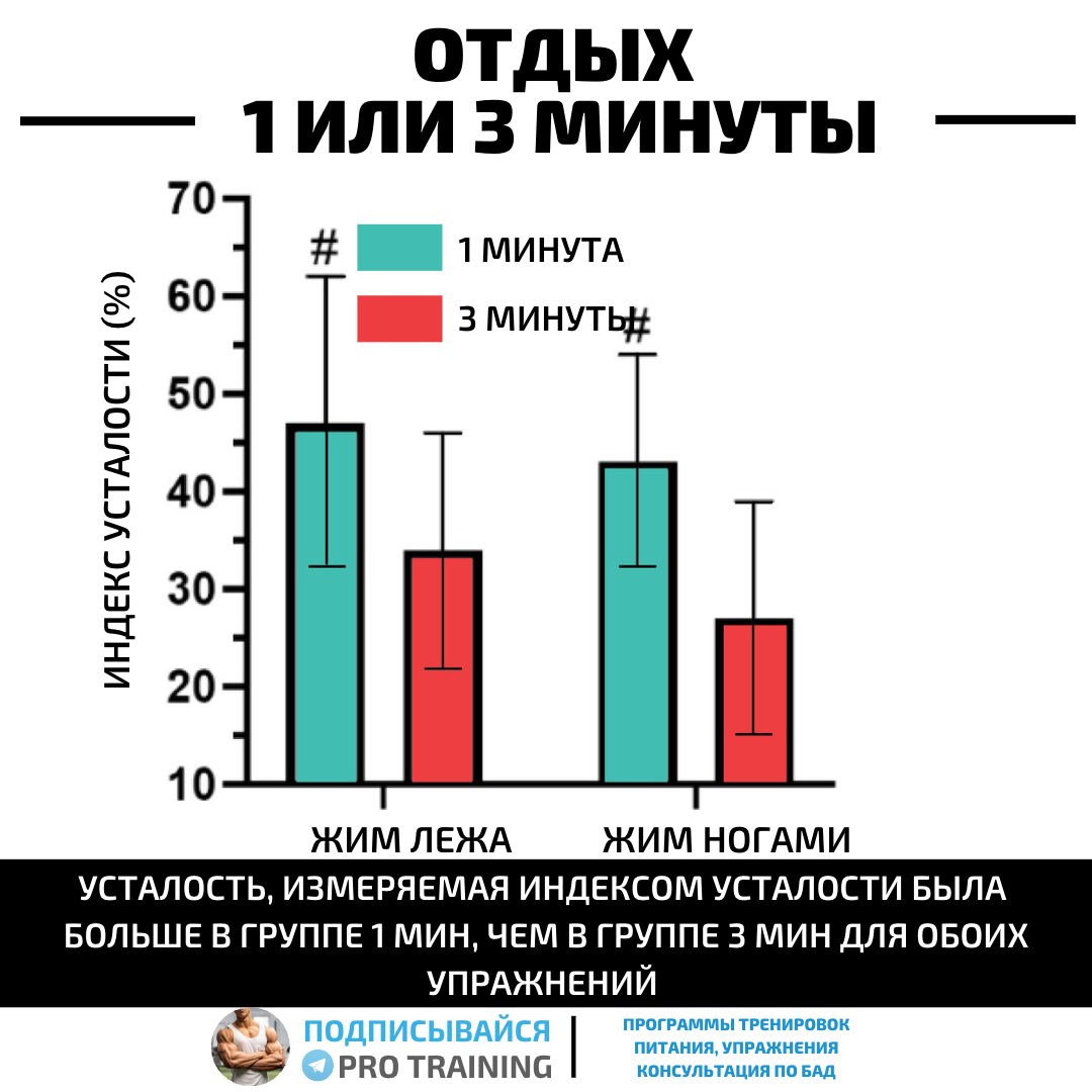 Как долго нужно отдыхать между подходами, чтобы повысить эффективность  силовой тренировки | Томаш Игорь | Pro Training | Дзен