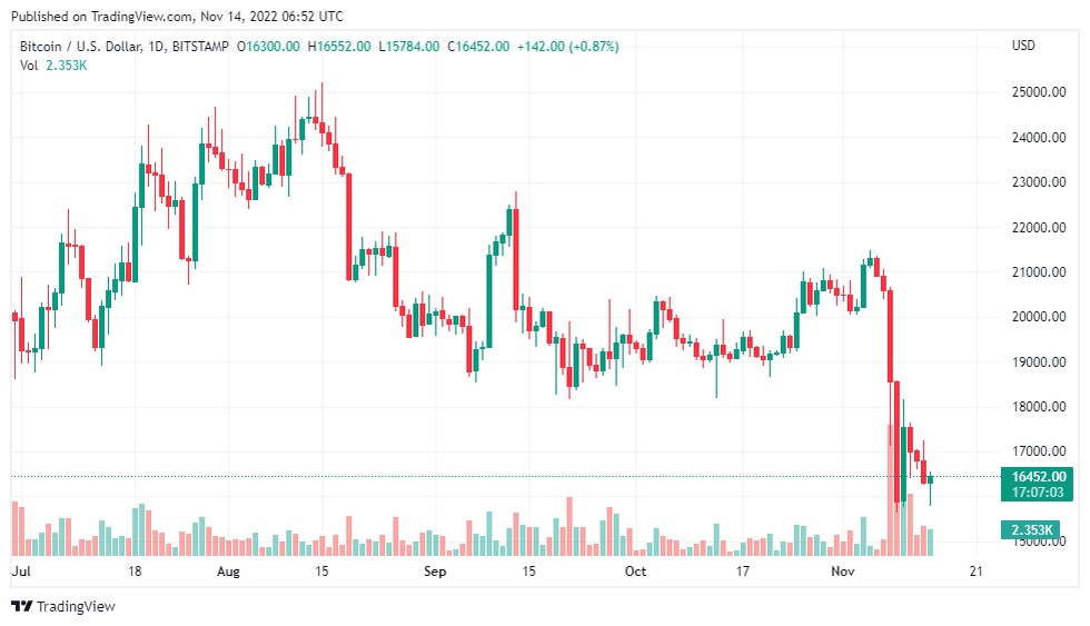 Источник: TradingView