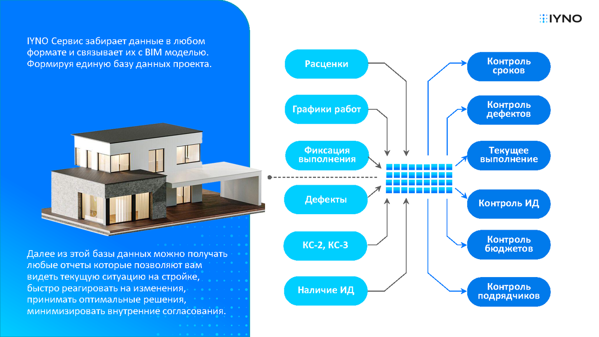 Презентация 18.11.2022г. Ханженков П.В. и Богуцкий П.С. Цифровизация  строительства. | Университет Минстроя НИИСФ РААСН | Дзен