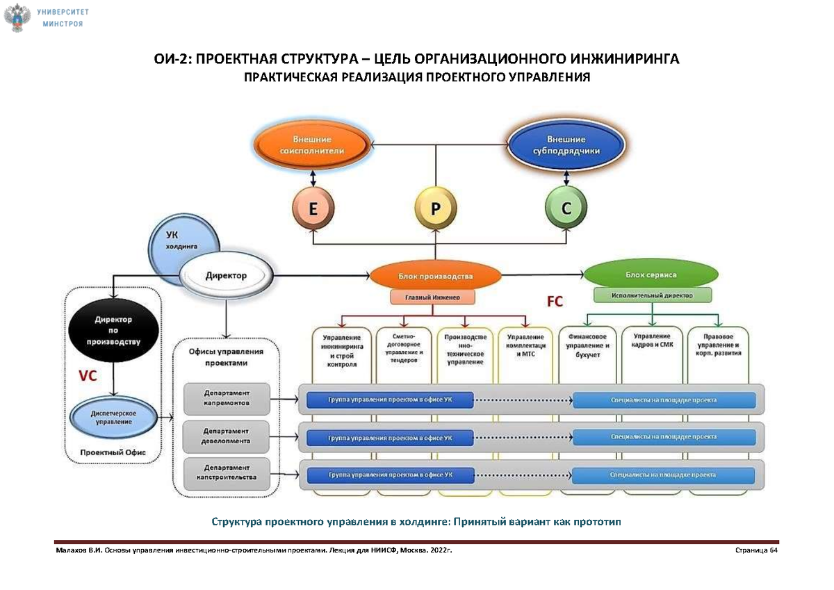 Реализация инвестиционно строительного проекта