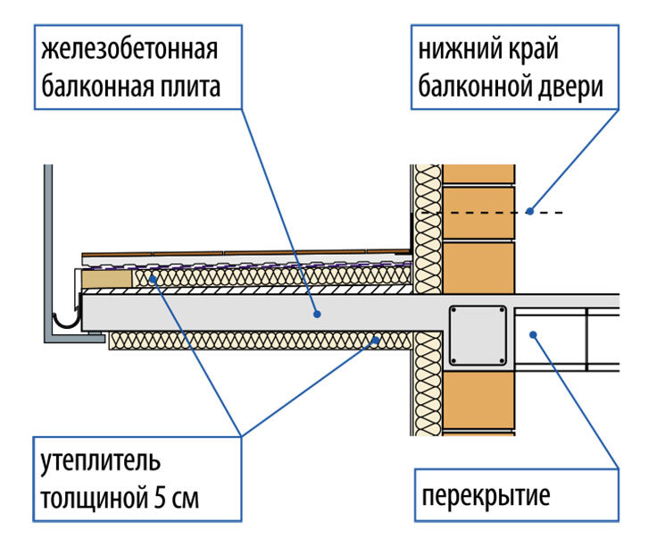 Карта сайта