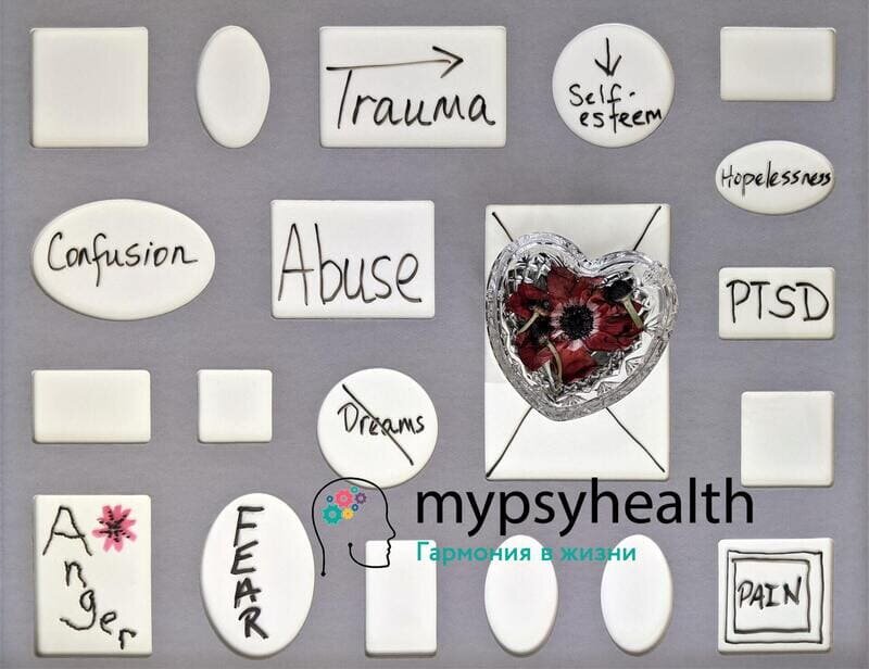 Разные типы зависимости.