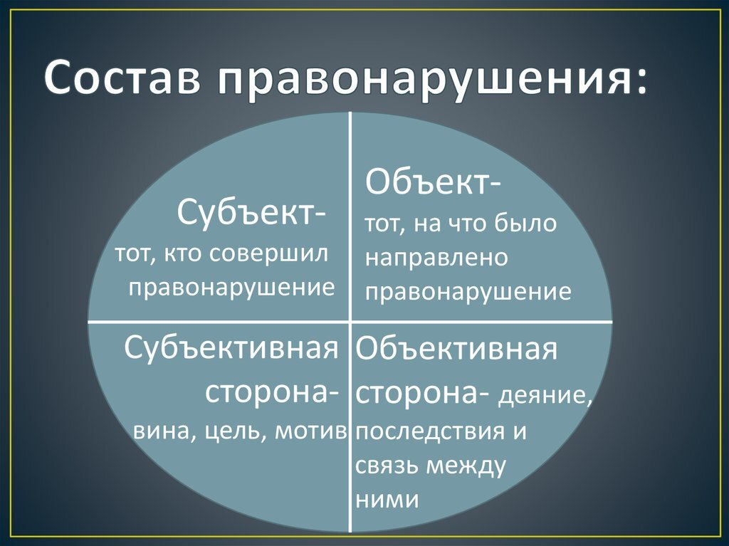 Без субъективный. Элементы состава правонарушения. Объект правонарушения и субъект правонарушения. Состав правонарушения объект. Состав правнарушенияэто.