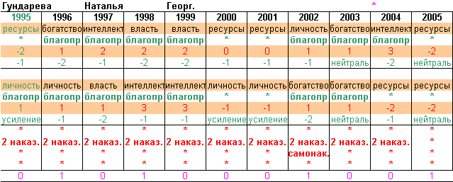 -6
