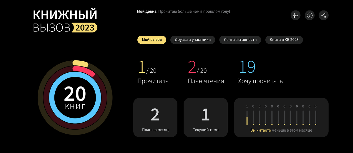 мой книжный вызов на 2023 год