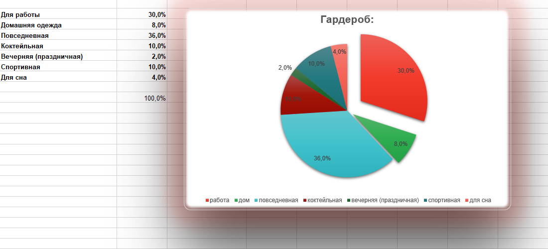 Вариант, подходящий для 5-ти дневной рабочей недели, если нет строго дресс-кода