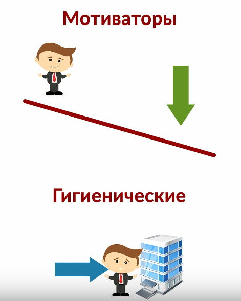 Оценка степени удовлетворенности