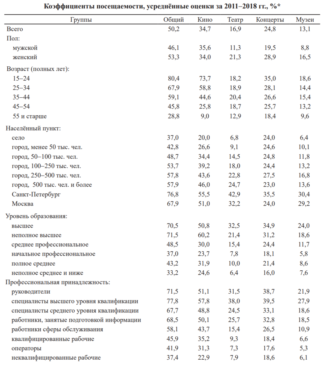 Источник: Капелюшников, Дёмина, 2021